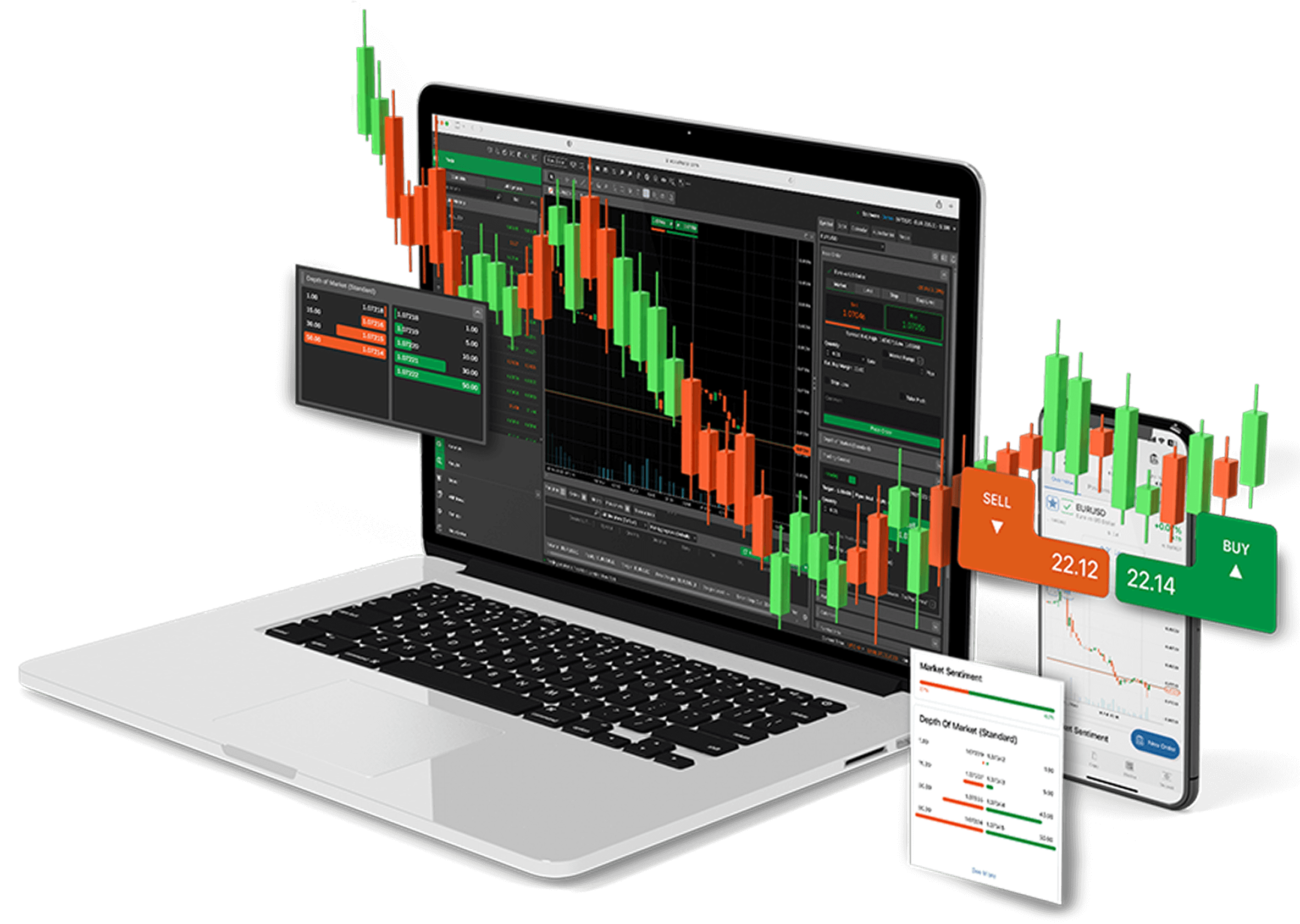 cTrader Platform