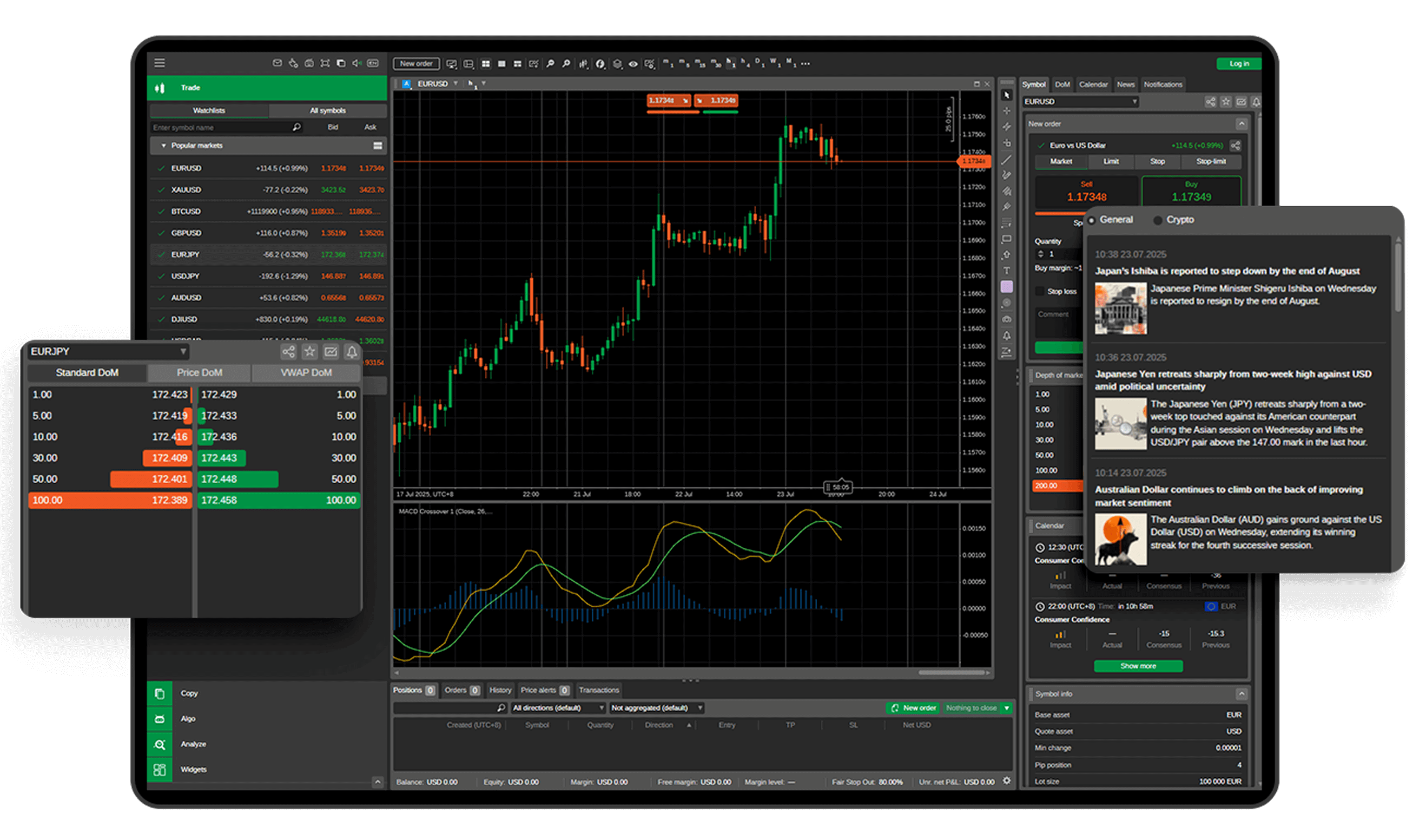 cTrader Platform