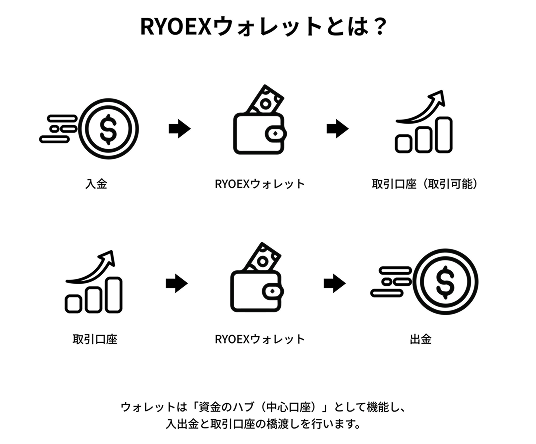RYOEXウォレットの仕組み